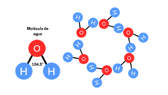 Por qué los copos de nieve tienen forma hexagonal?